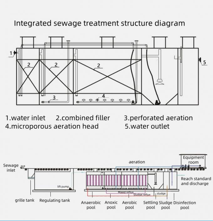 City Domestic Sewage Equipment Compact Hospital Wastewater Treatment ...